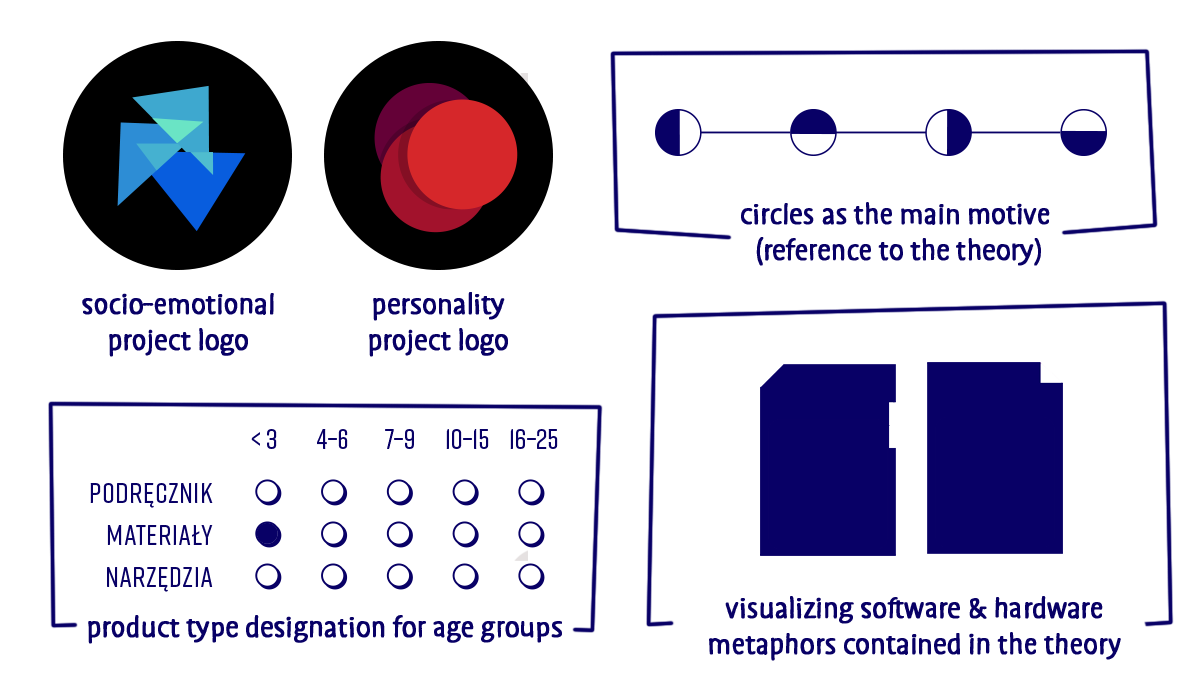 information on the concept